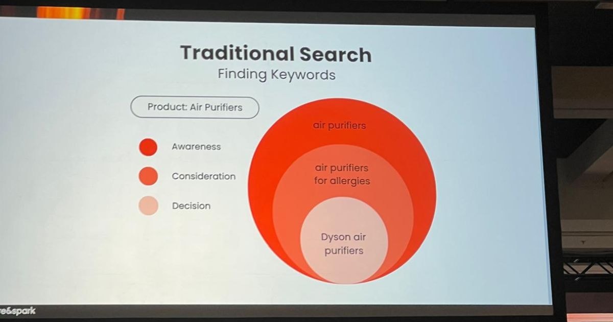 how traditional search words are changing