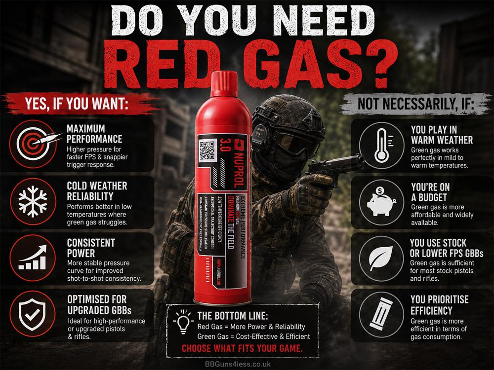 do you need red gas for your airsoft gun?