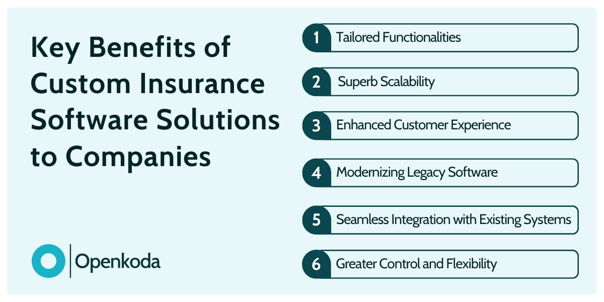 benefits of software for insurance coverage