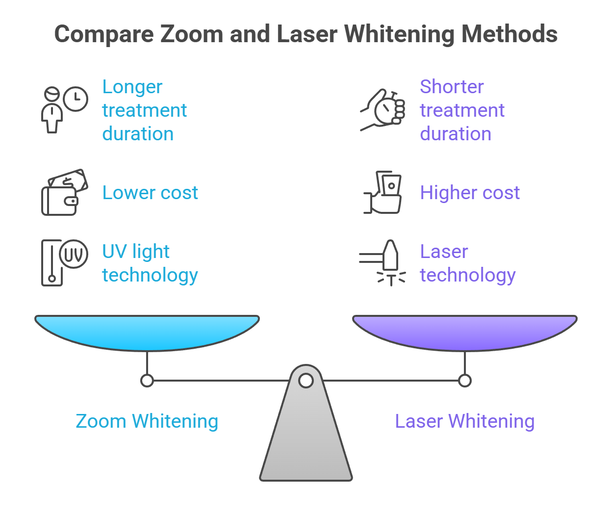 Professional In-Office Teeth Whitening Treatments