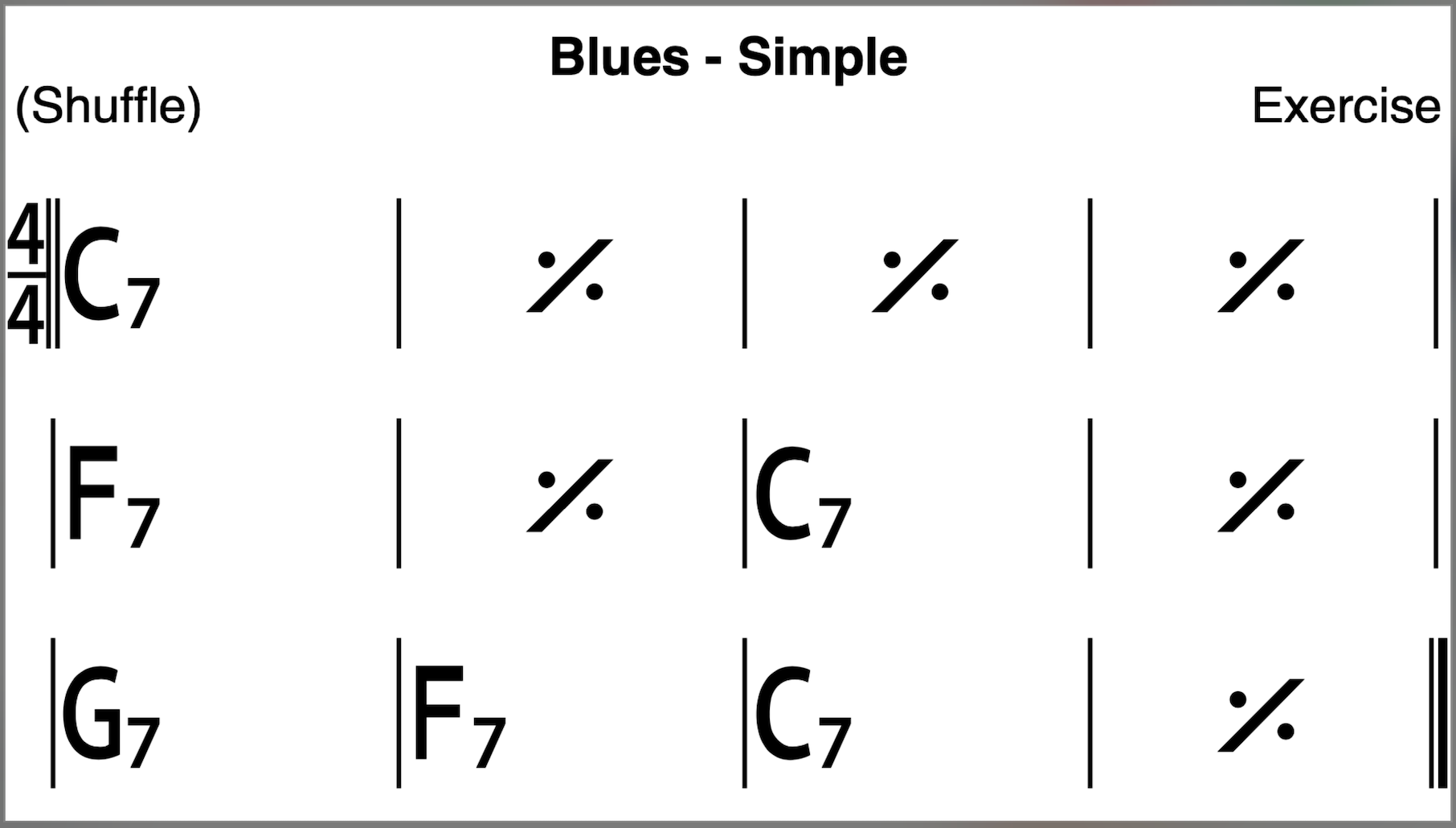 Jazz Blues Styles: Traditional/Simple Blues