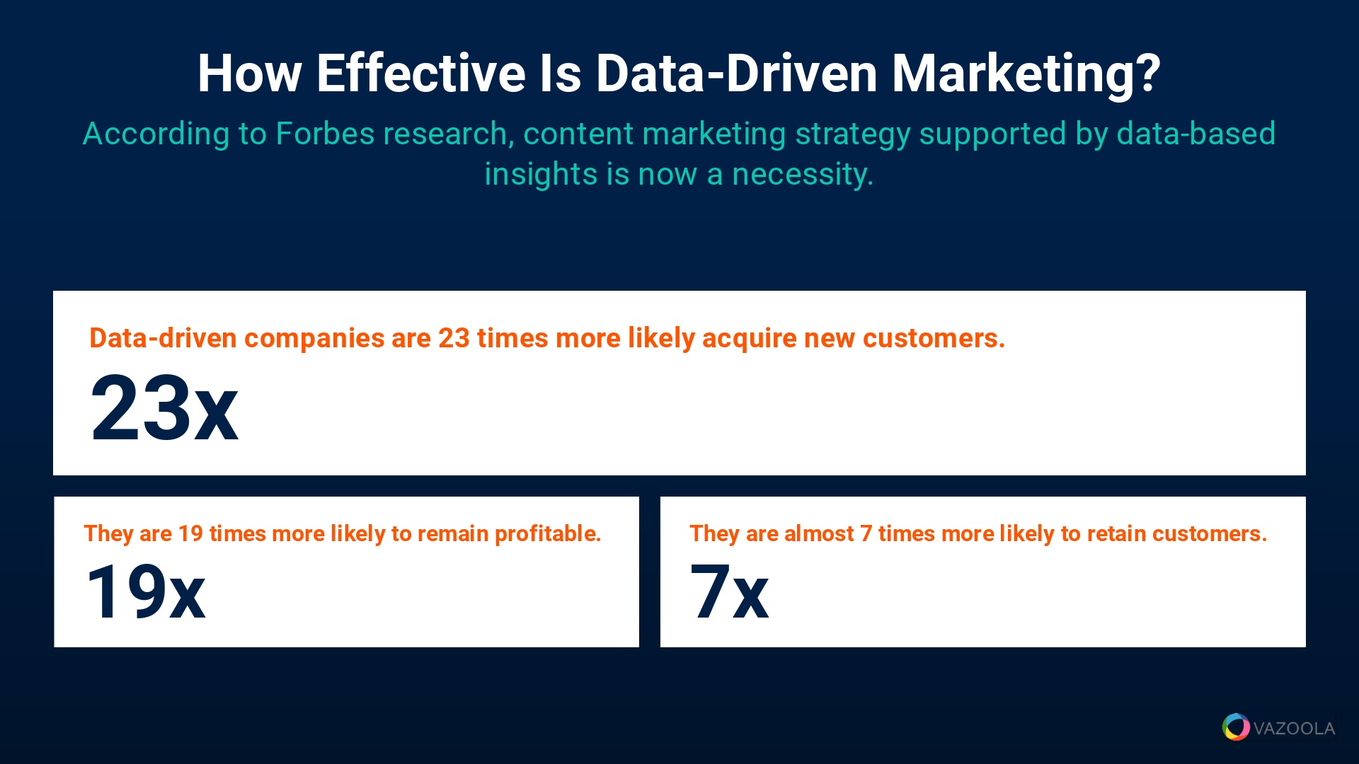 How Effective is Data Driven Marketing