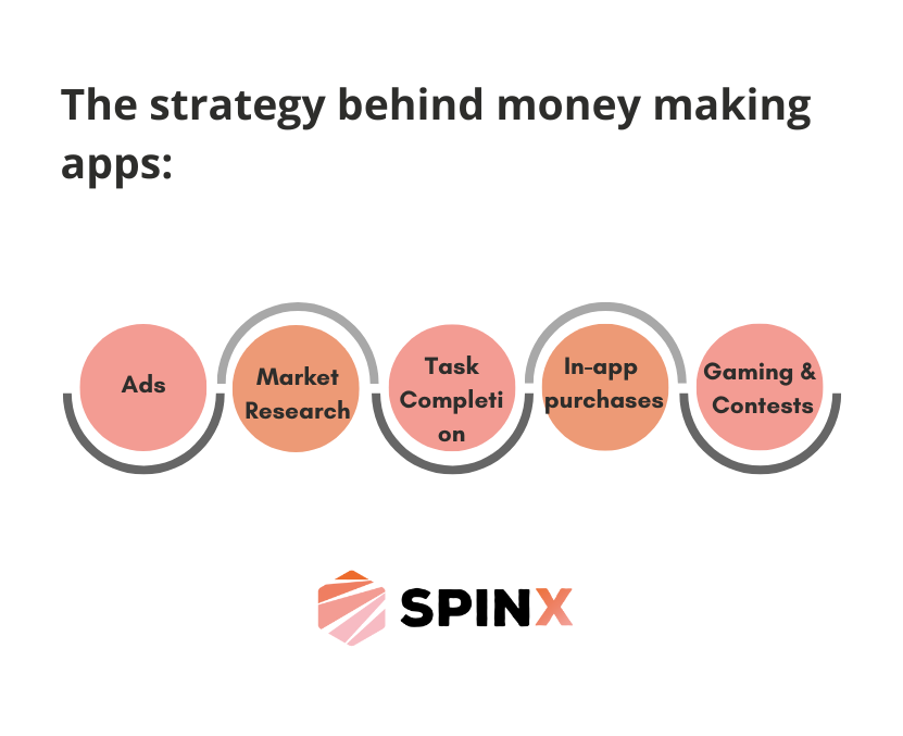 strategy behind money making apps that pay instantly
