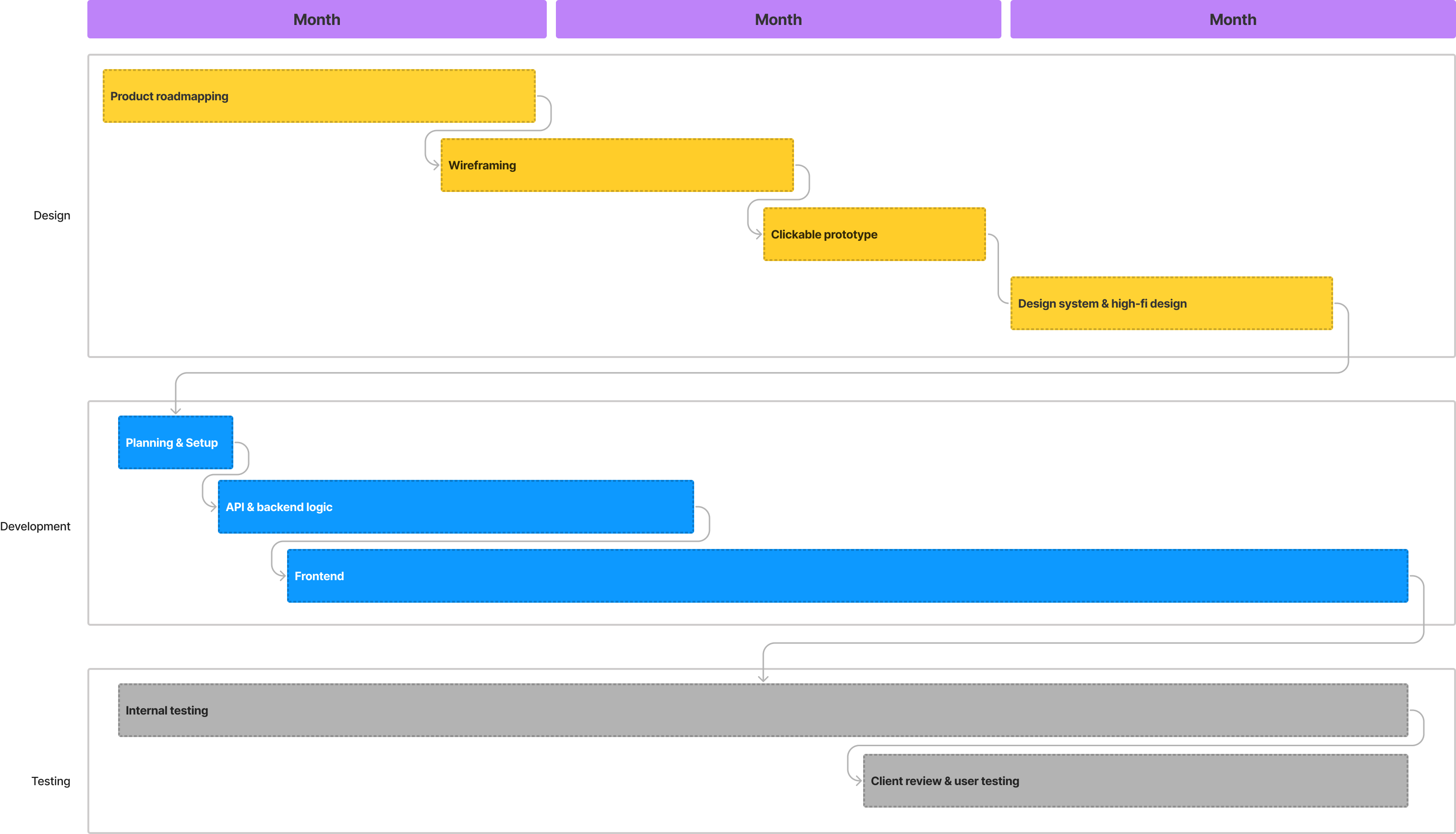 app development timelines