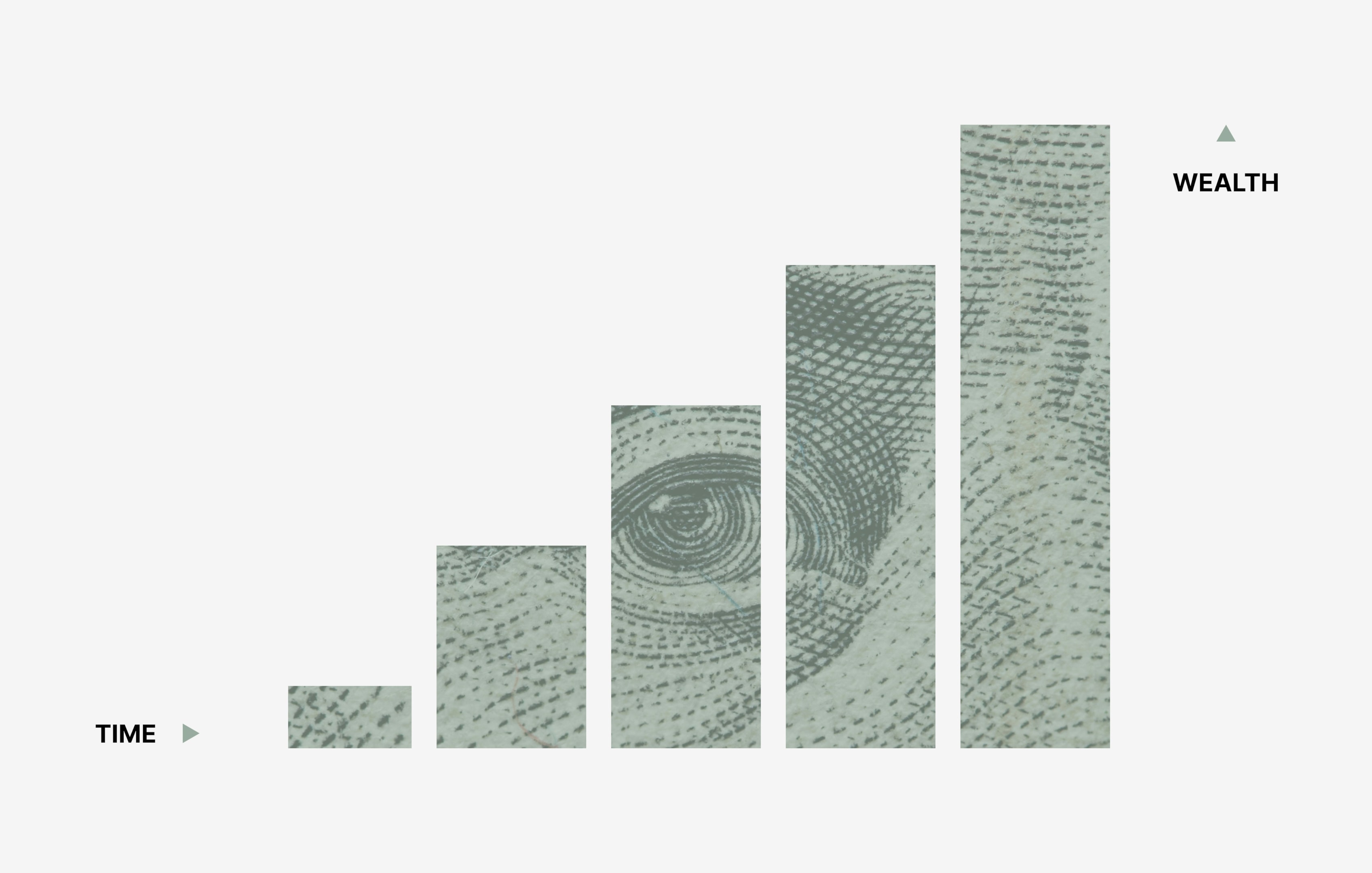 Chart showing progression of wealth over time. 