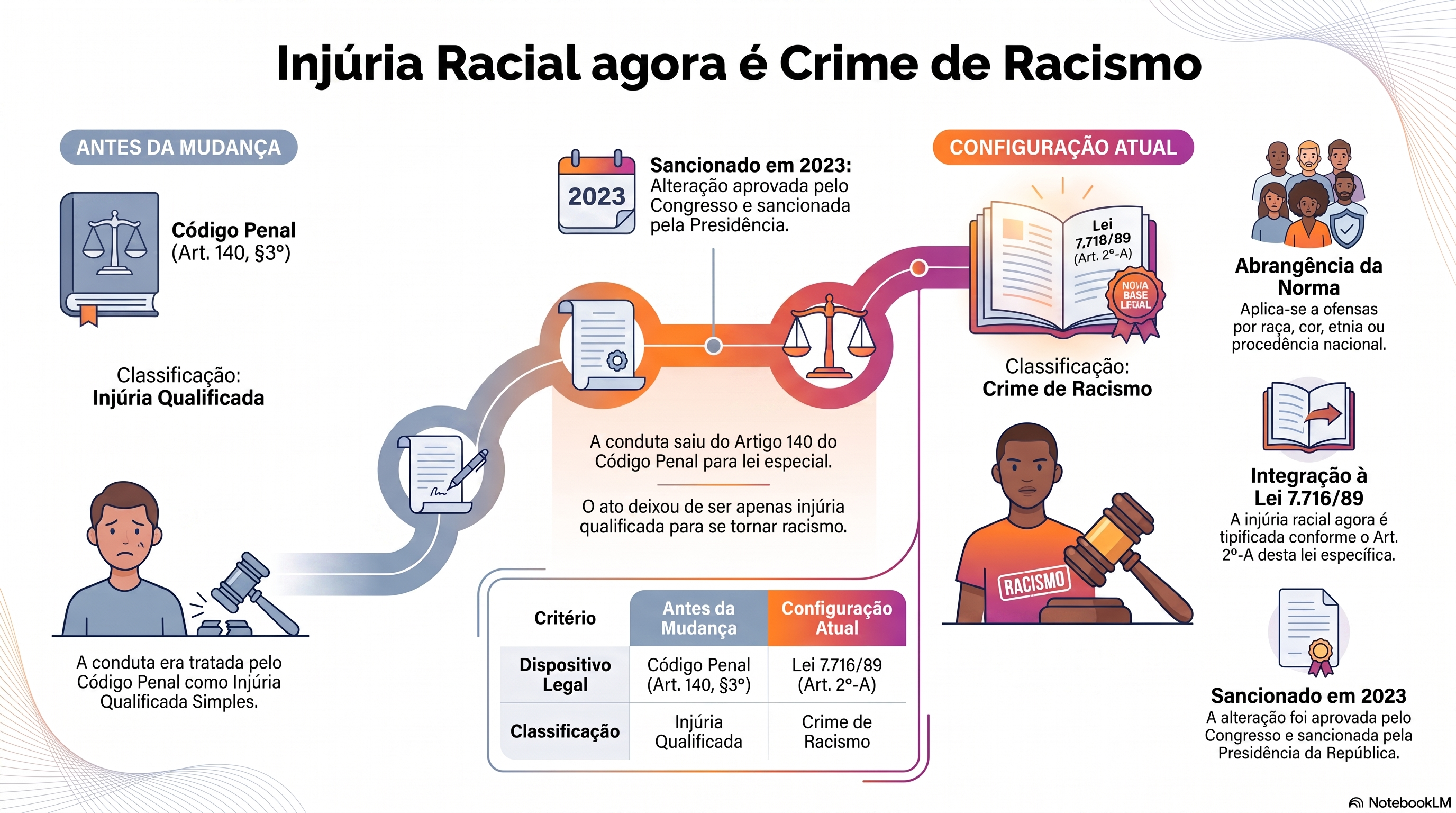 Injúria racial agora é crime de racismo?