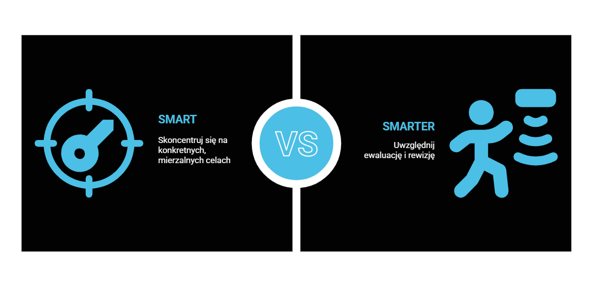 Czym różni się metoda SMART od rozszerzonej metody SMARTER?