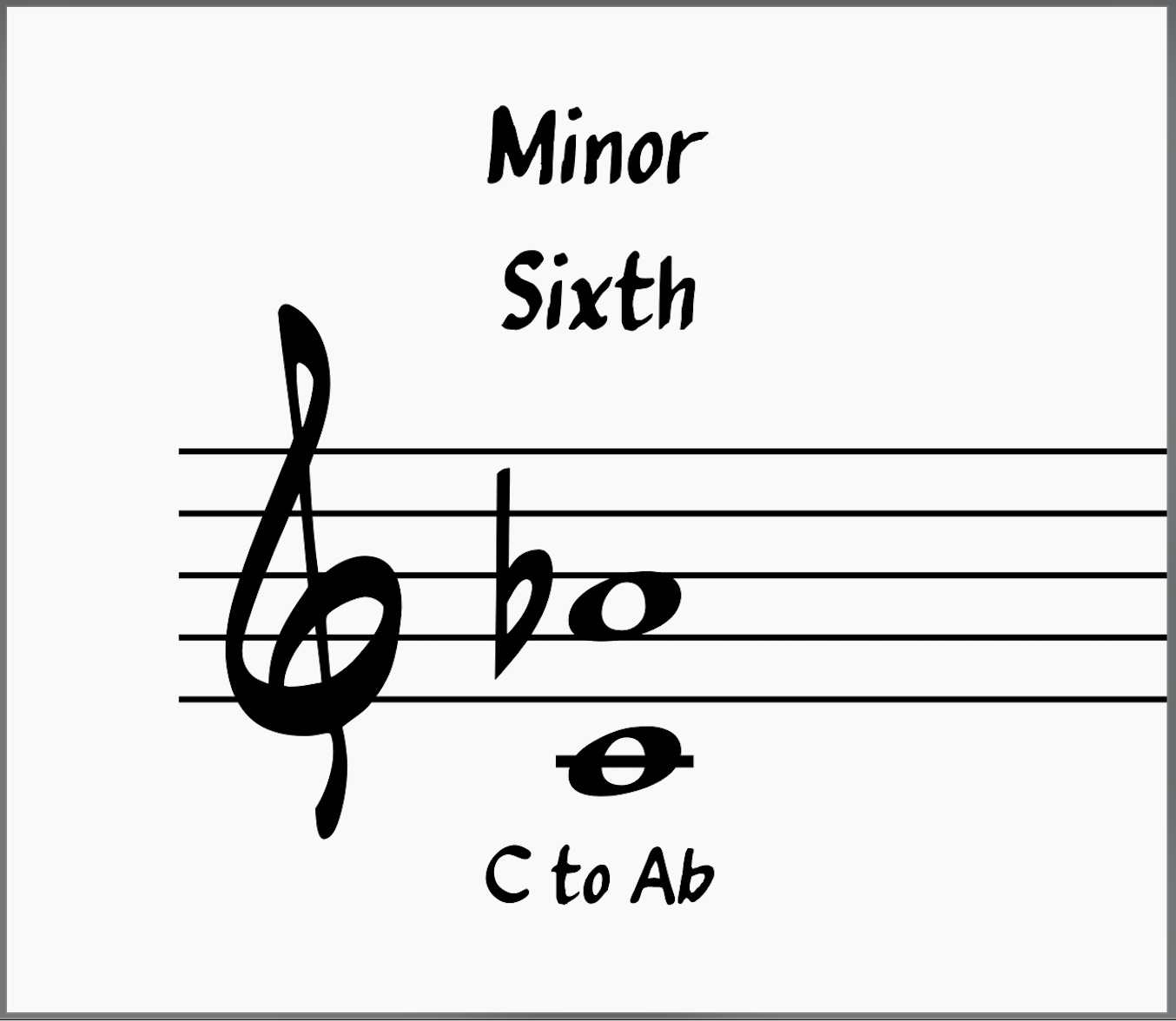 Minor Sixth Interval: (C to Ab)