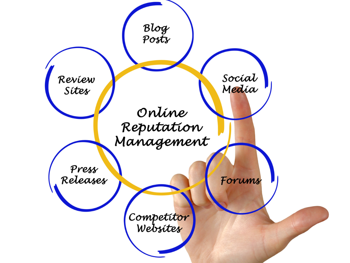 Online Reputation Management