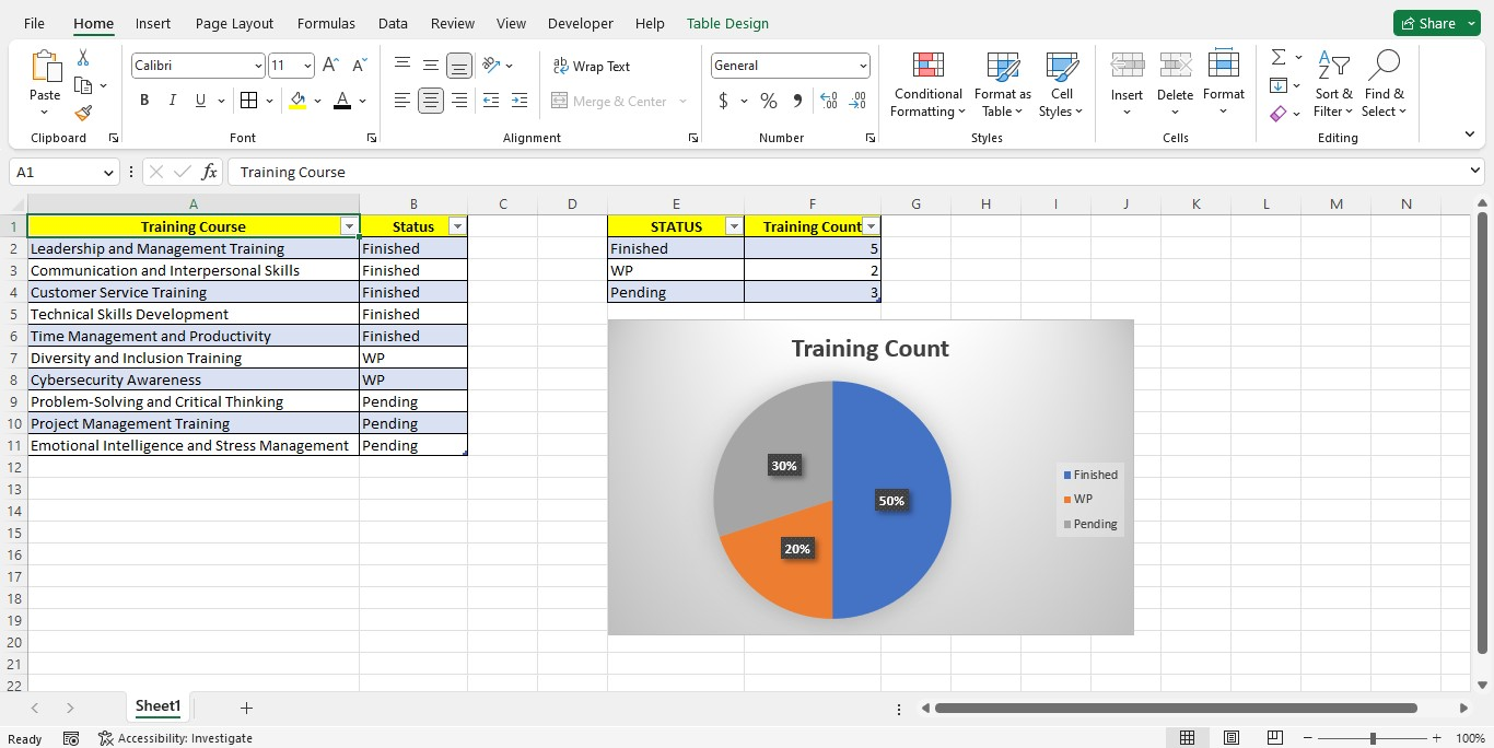 After completing the training tracker, you may also add charts to add more context to the training tracker.