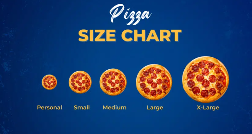 Pizza size chart