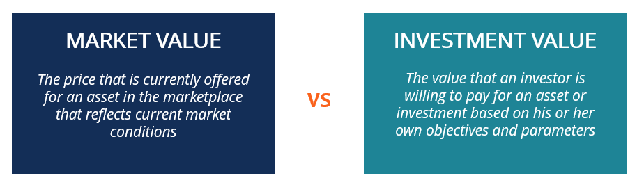 Market Value vs Investment Value