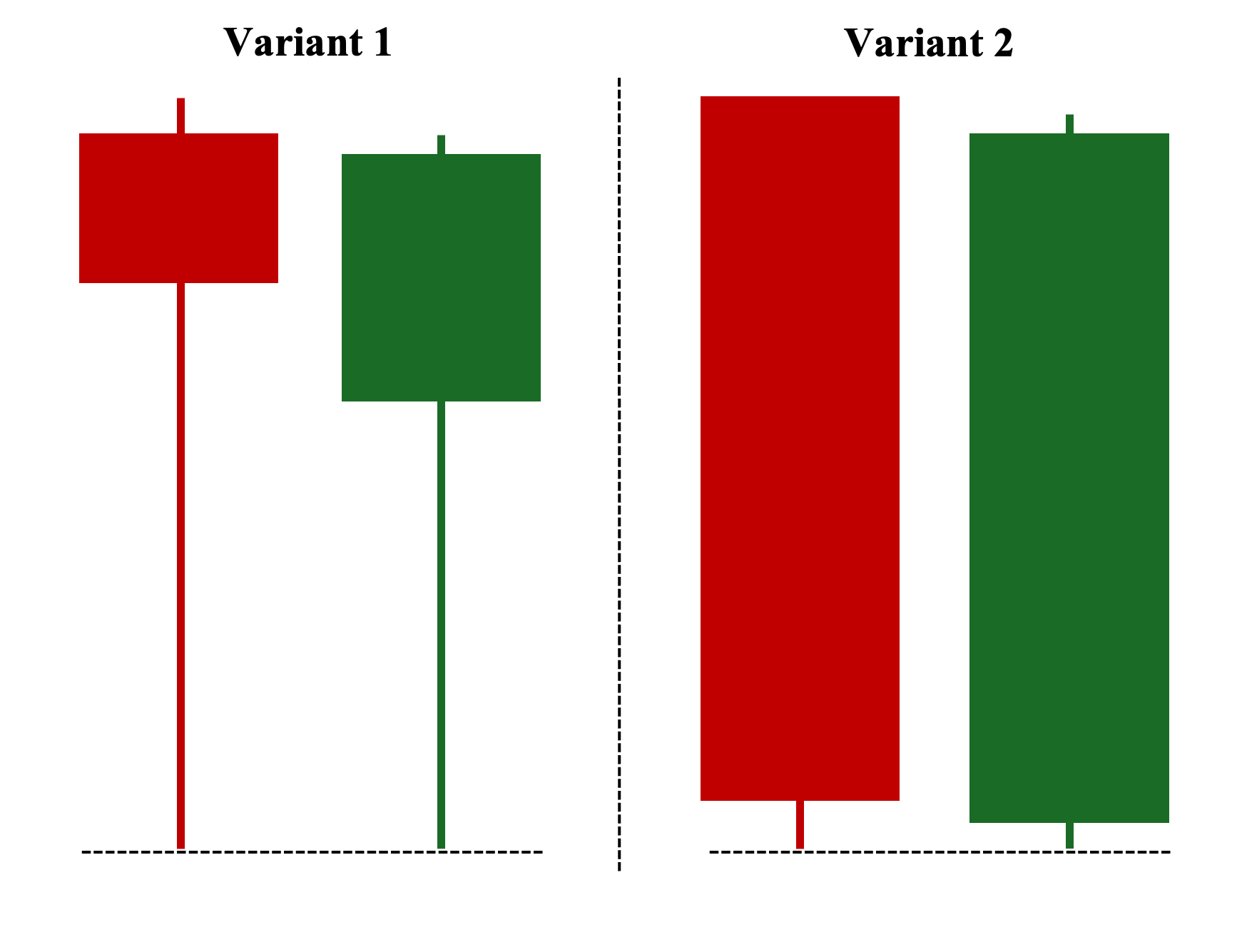 The Two Standard Tweezer Bottom Variants