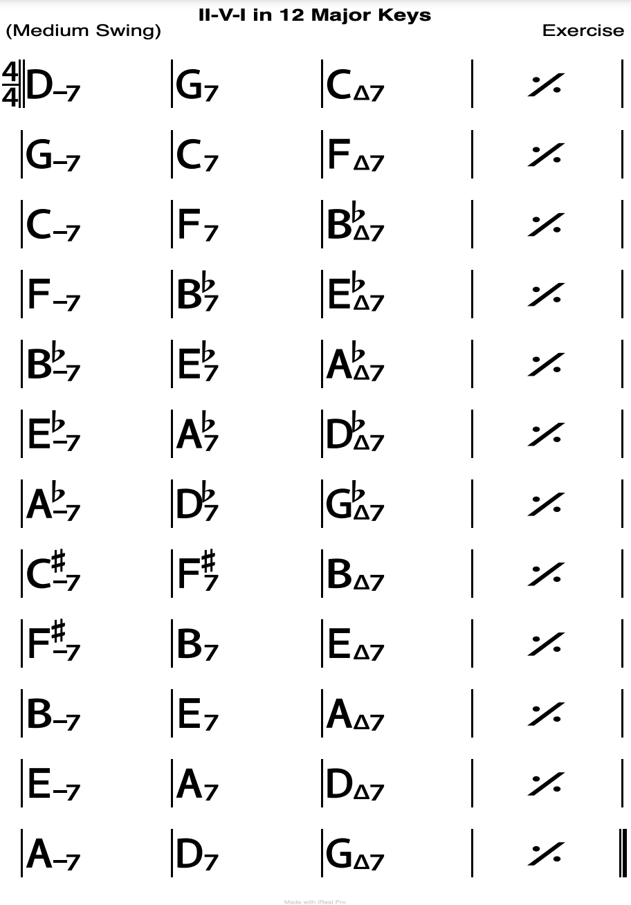 ii-V-I chord progressions in every major key