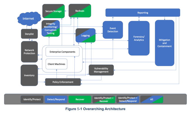 Ransomware Recovery Guide: Learn to Regain Data Integrity | V2 Cloud