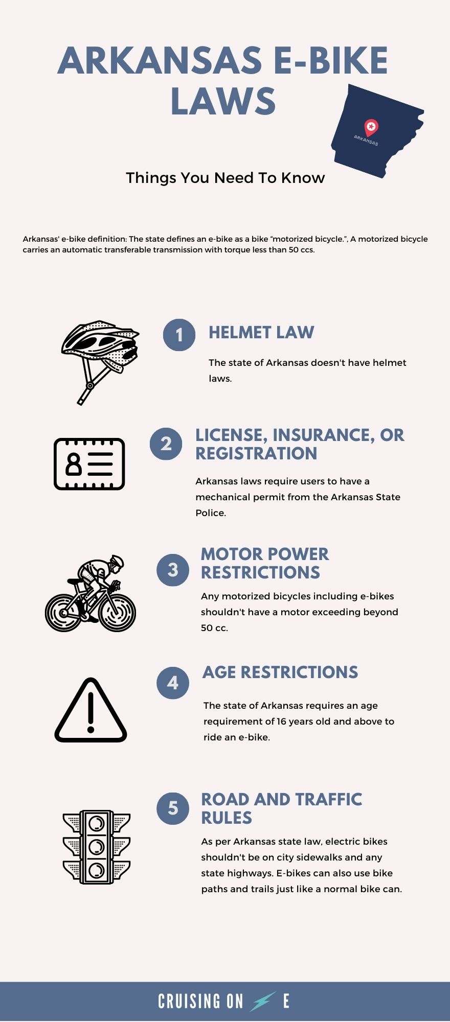 Arkansas Ebike Laws Infographic