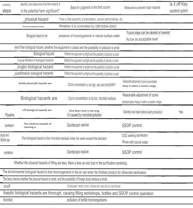 Application Research Of HACCP System In Bottled Drinking Water ...