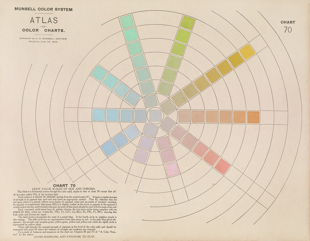 Munsell Color and Science  Munsell Color System; Color Matching from  Munsell Color Company