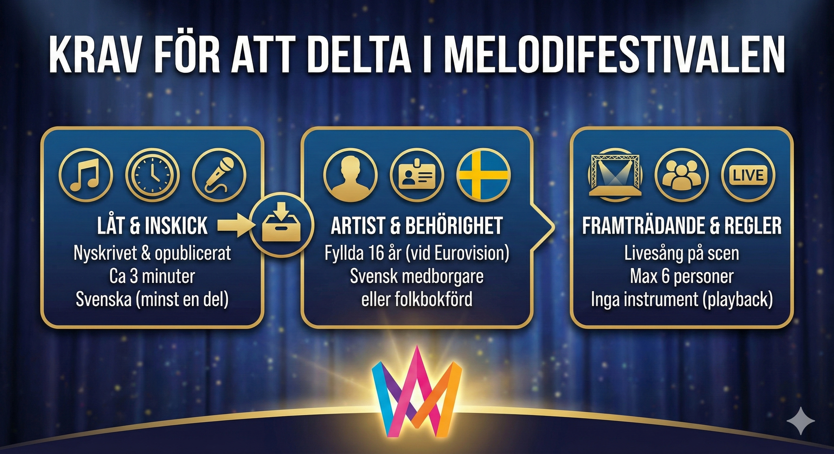 Dessa är kraven för att delta i mello