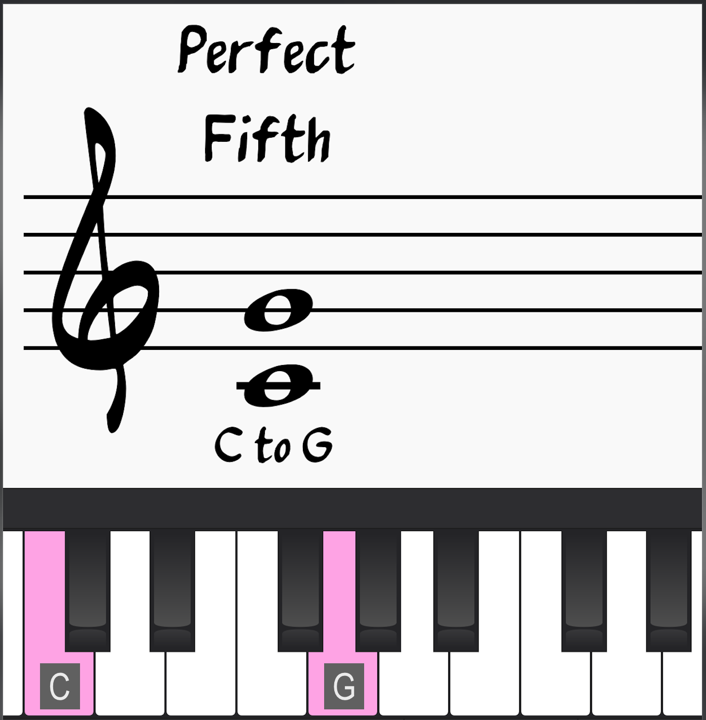 Perfect Intervals: Perfect Fifth; lower note C to upper note G