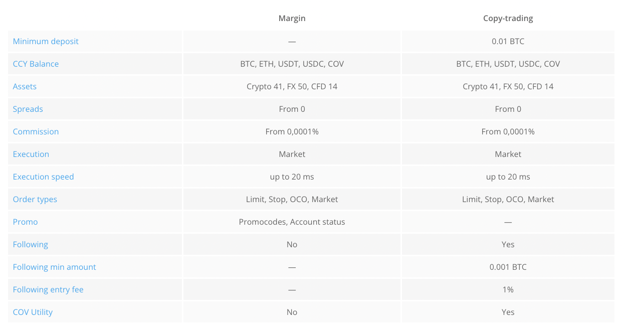 primexbt cryptocurrency exchange offers low trade fee and supports foreign currencies