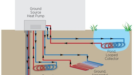 ground source closed loop configurations