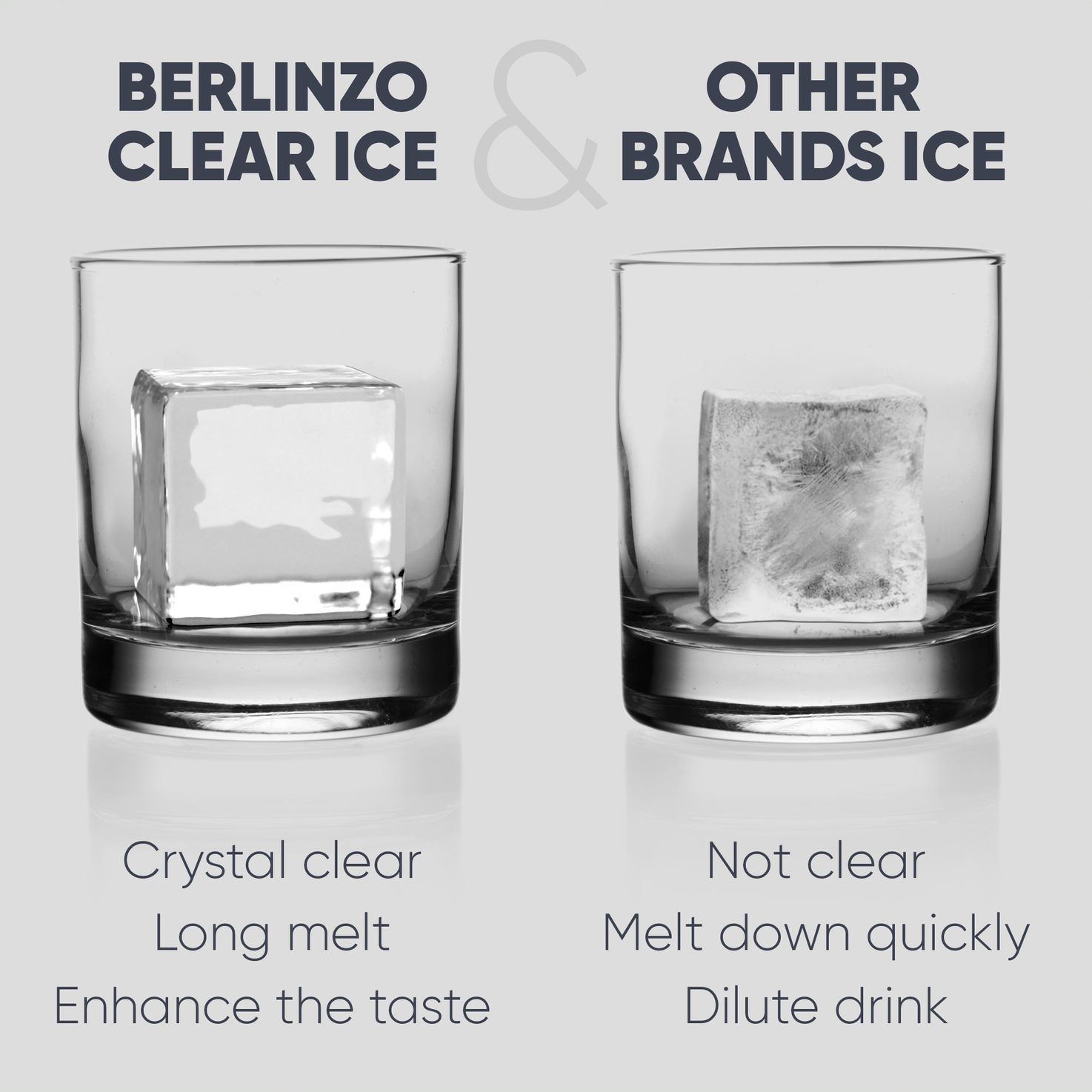 How to Make Clear Ice at Home. – BERLINZO