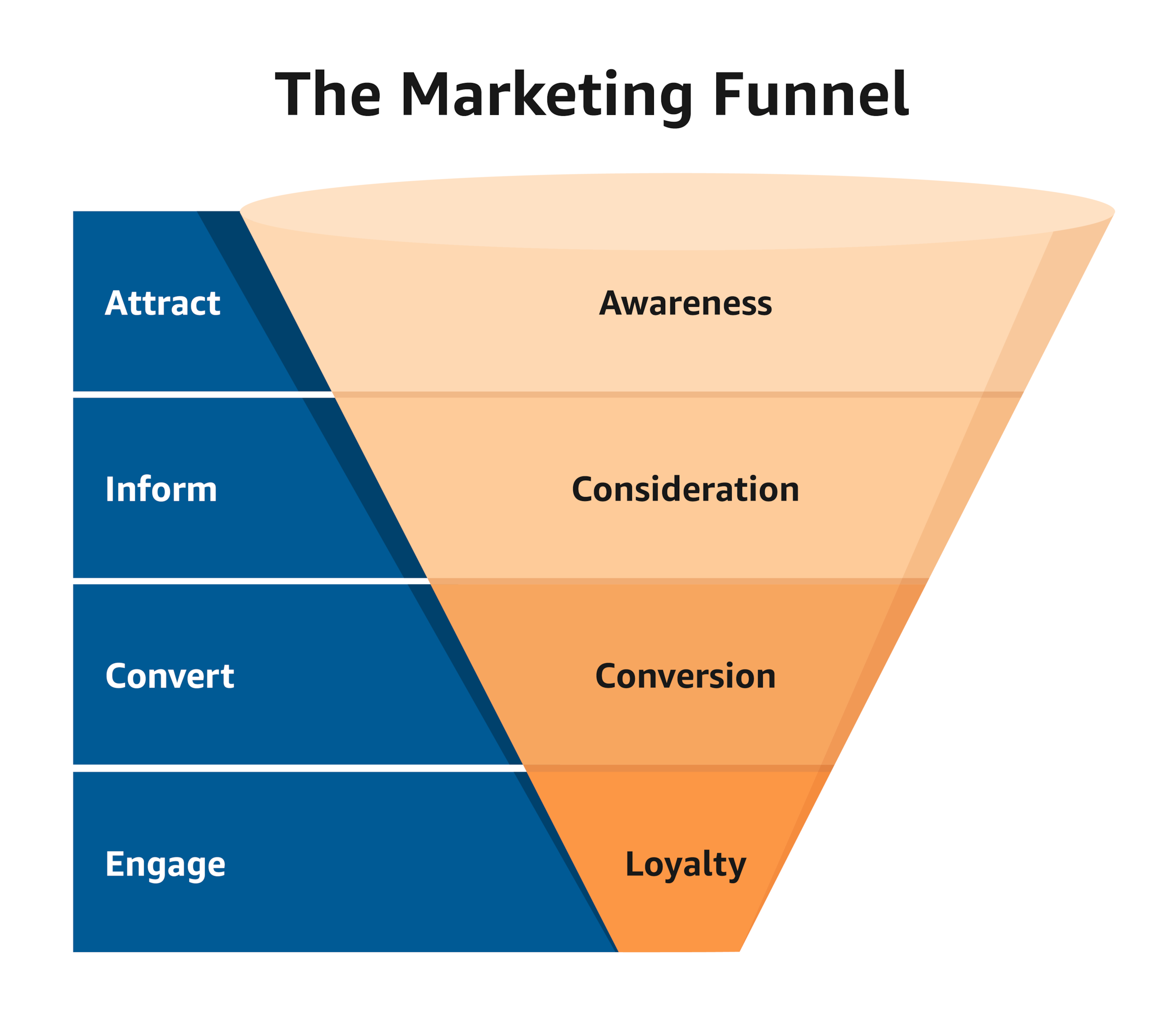 marketing funnel illustration
