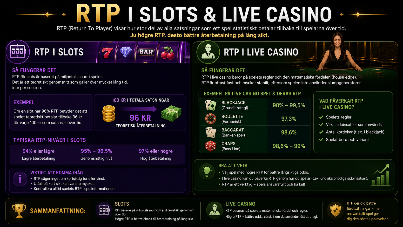 RTP i slots och live casino förklarat med återbetalning och house edge