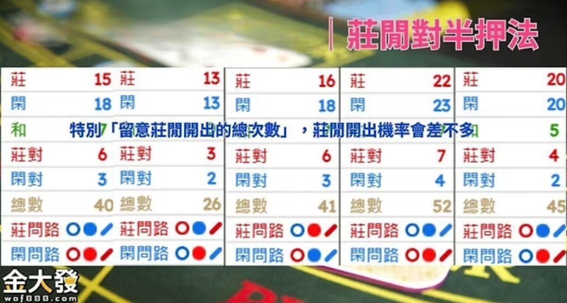 破解百家樂賺錢之道|新手也能快速上手! 5 8bff7e09 c62a 4095 86ec 12c94c2a010f