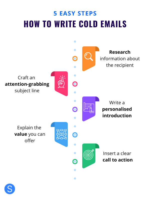 How to write a cold email in 5 steps