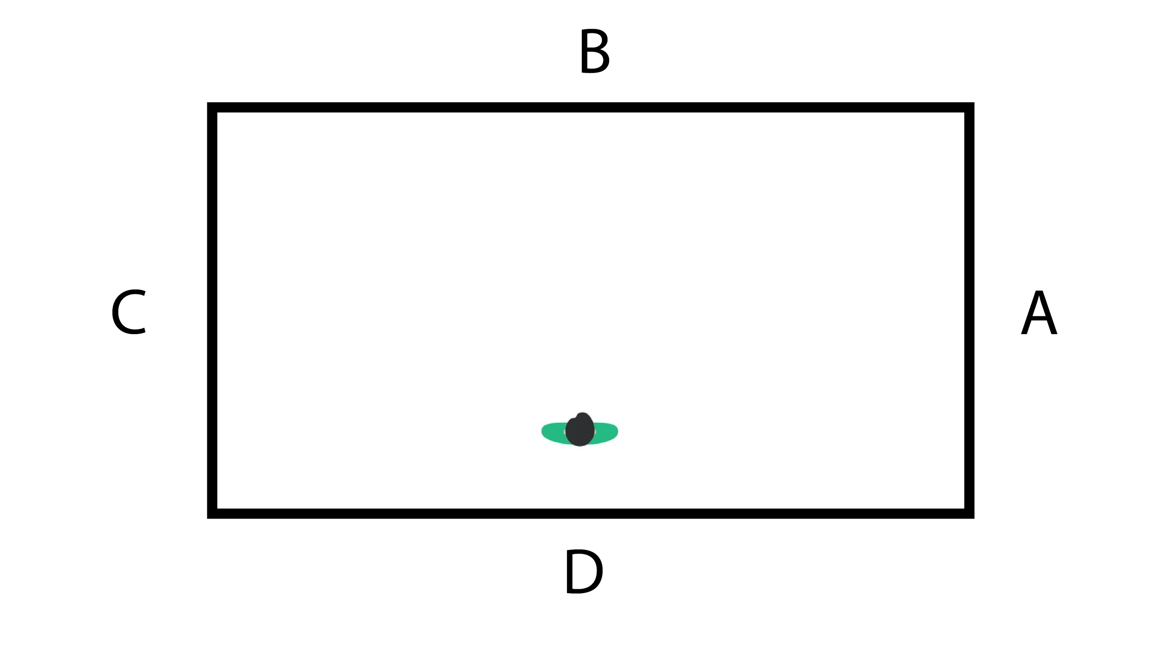 deciding A, B, C and D wall