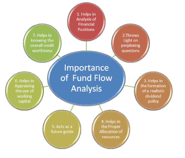 Cash management system