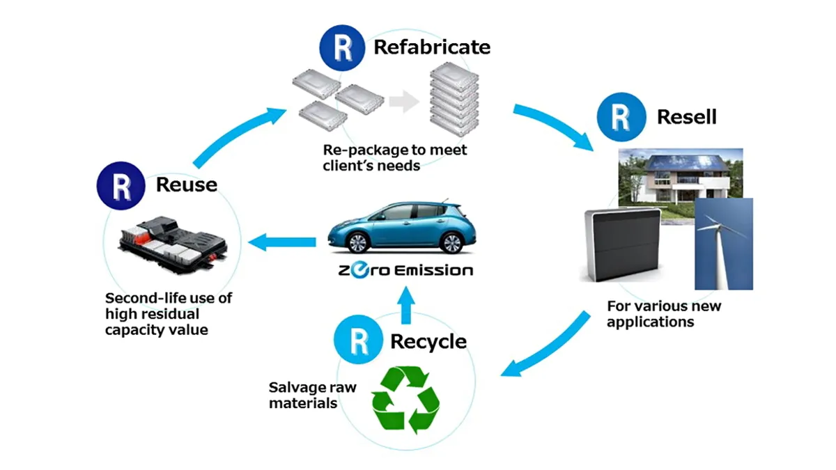 Top 10 Most Common Myths About Electric Cars Debunked — Lectron EV