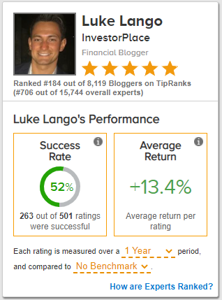 Is Luke Lango Legit? [Unbiased Reviews] 15
