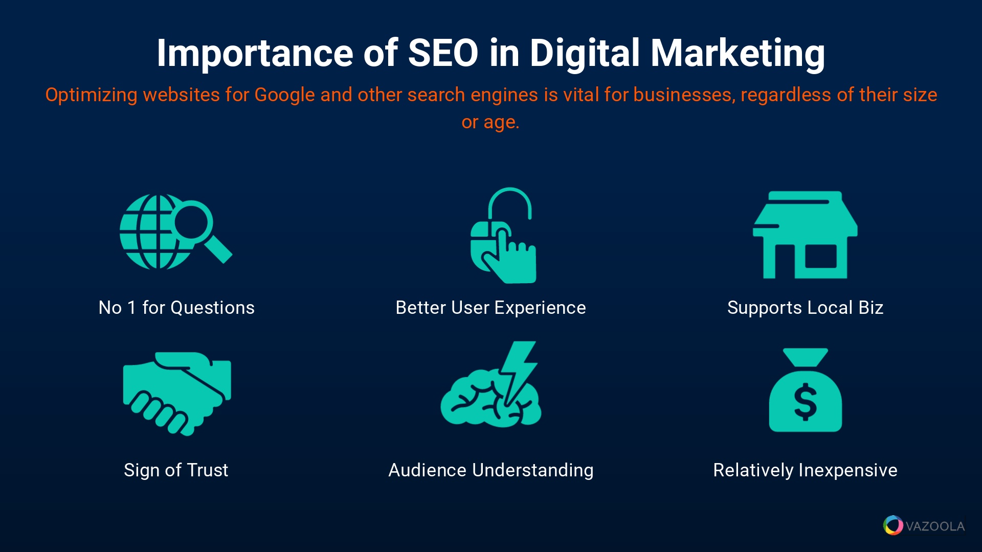 Importance of SEO in Digital Marketing