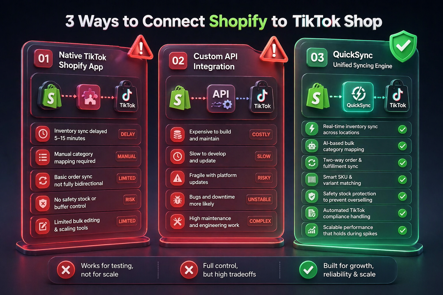 Methods to Connect Shopify to TikTok Shop
