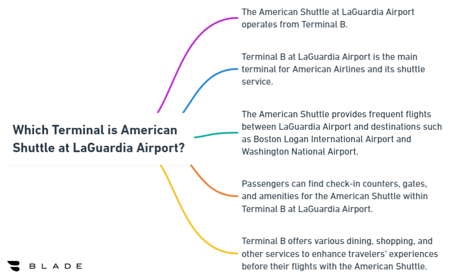 Which Terminal is American Shuttle at LaGuardia 