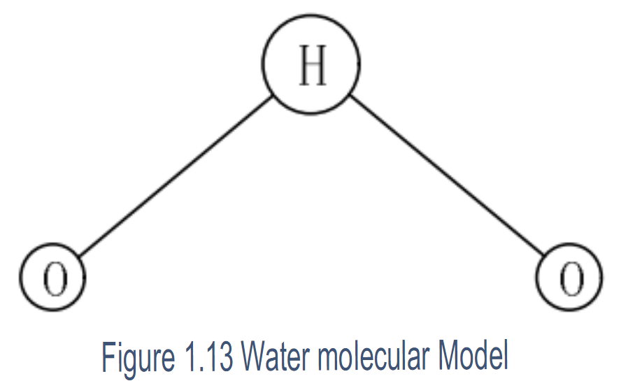 Water molecular model