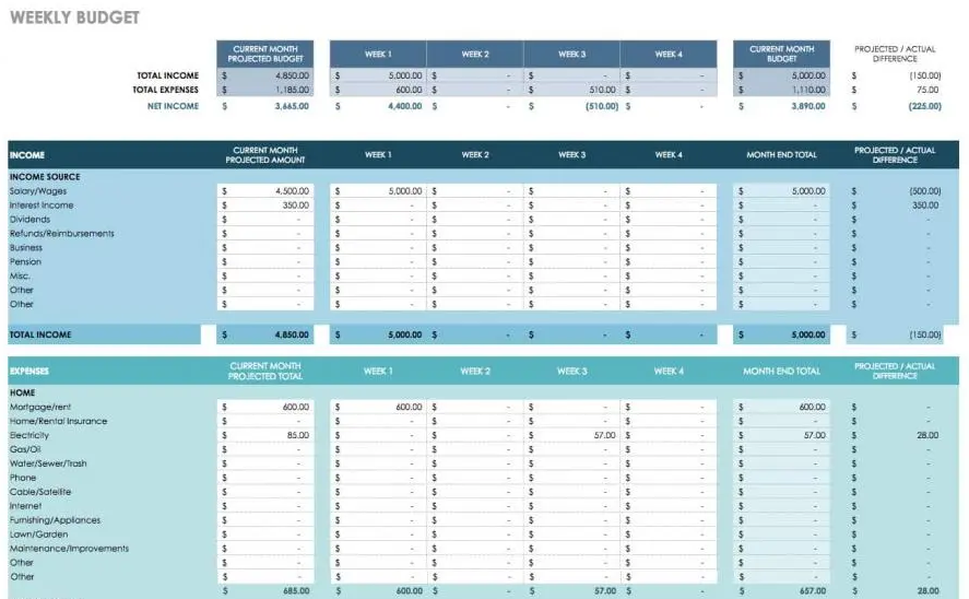 A screenshot of a weekly budget template for Google Sheets