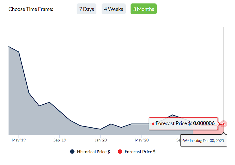 Kin Price Prediction For 2020 2021 2025 Cryptopolitan