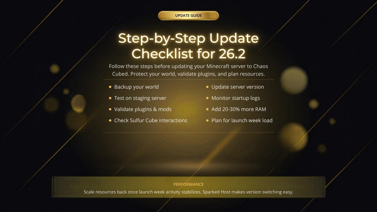 Before You Update Your Minecraft Server for Chaos Cubed do this first