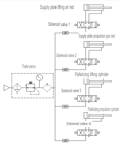 Pneumatic circuit
