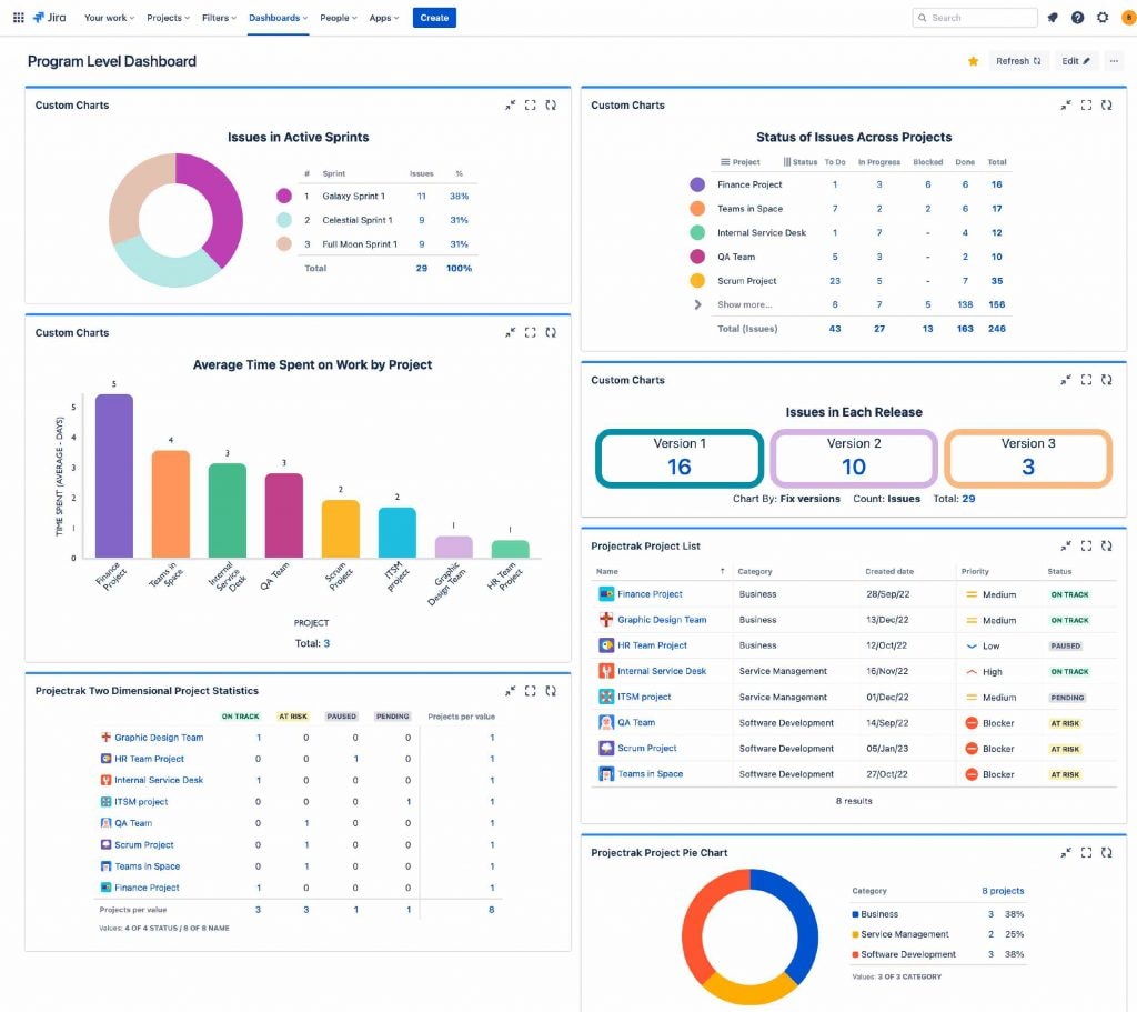 A screenshot of a Jira dashboard.