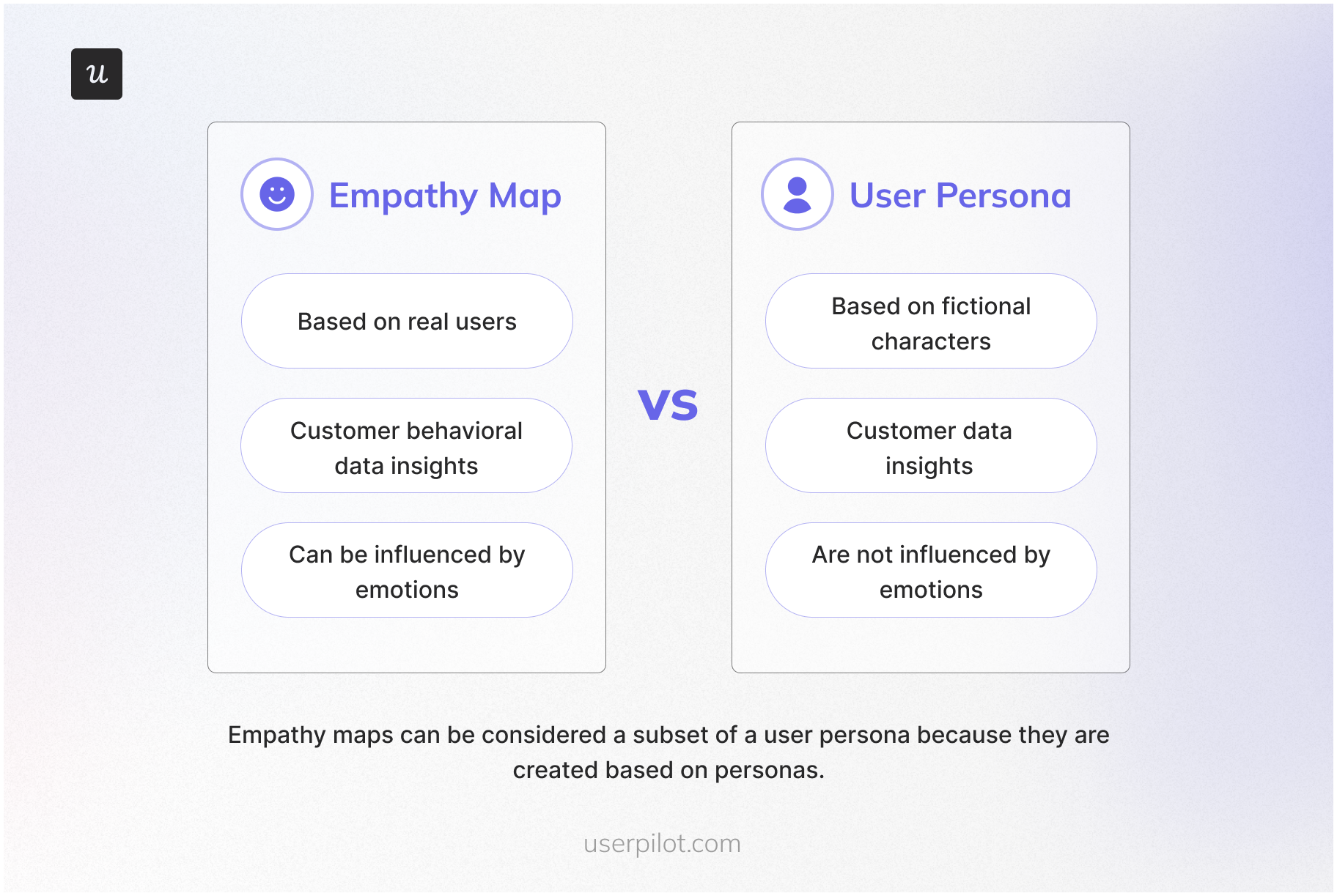 empathy map vs user persona