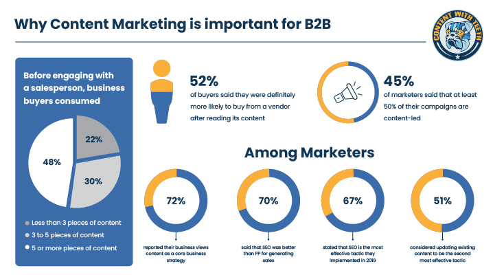 The definition of B2B marketing, chart. 