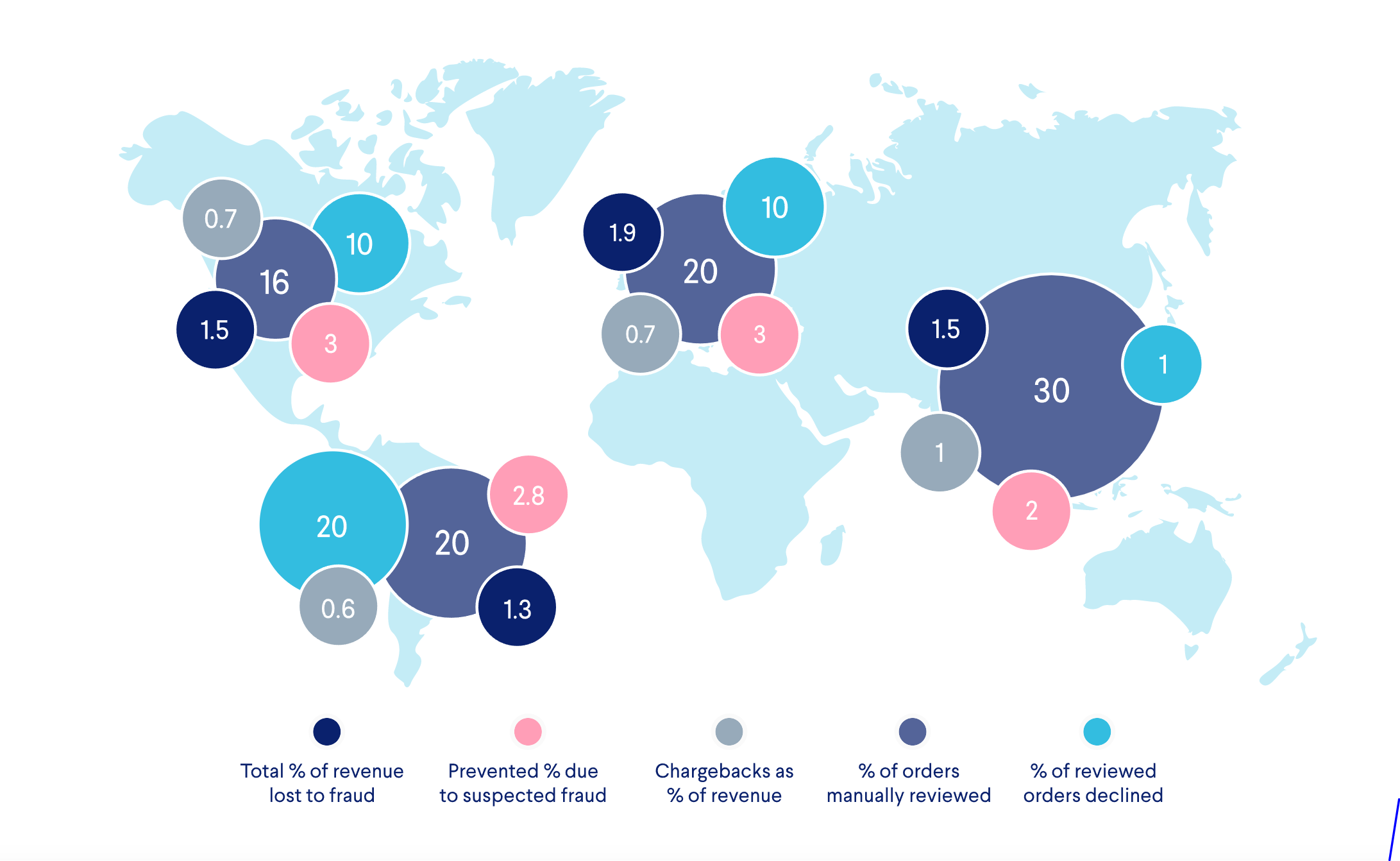 The cost of fraud world-wide.