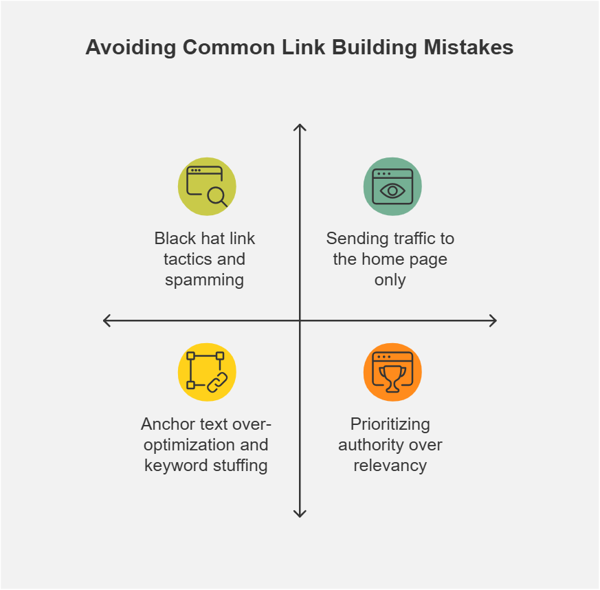 Avoiding common link building mistakes