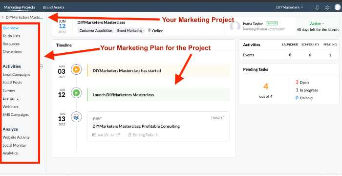 Zoho Marketing Plus featuring action items per project