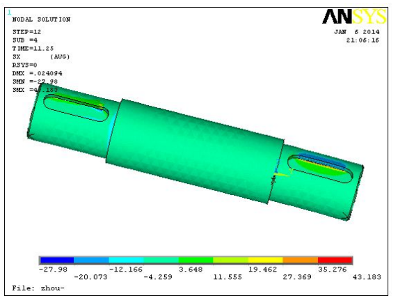 X-direction Stress Contour Map